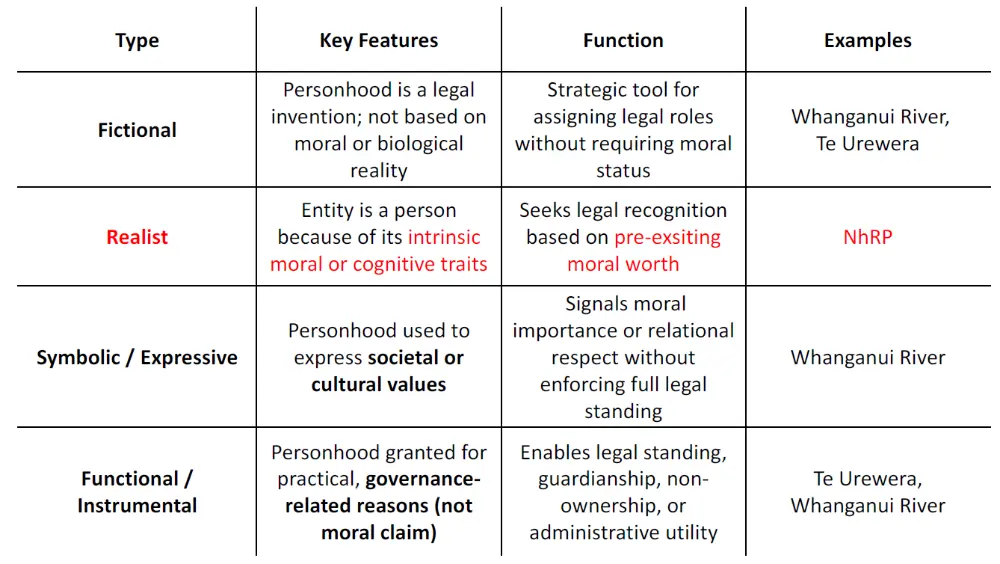 Figure 1: Towards Relational Personhood