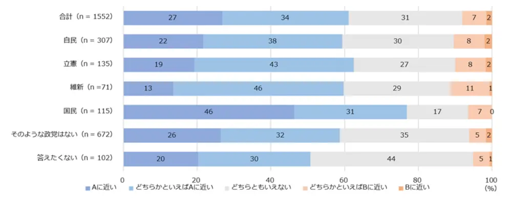 図2-9-5　A治安が悪くなる／B治安に影響はない