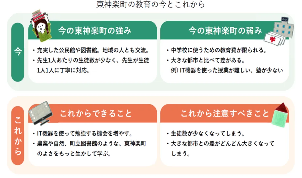 ChatGPTによるSWOT分析の結果（教育）