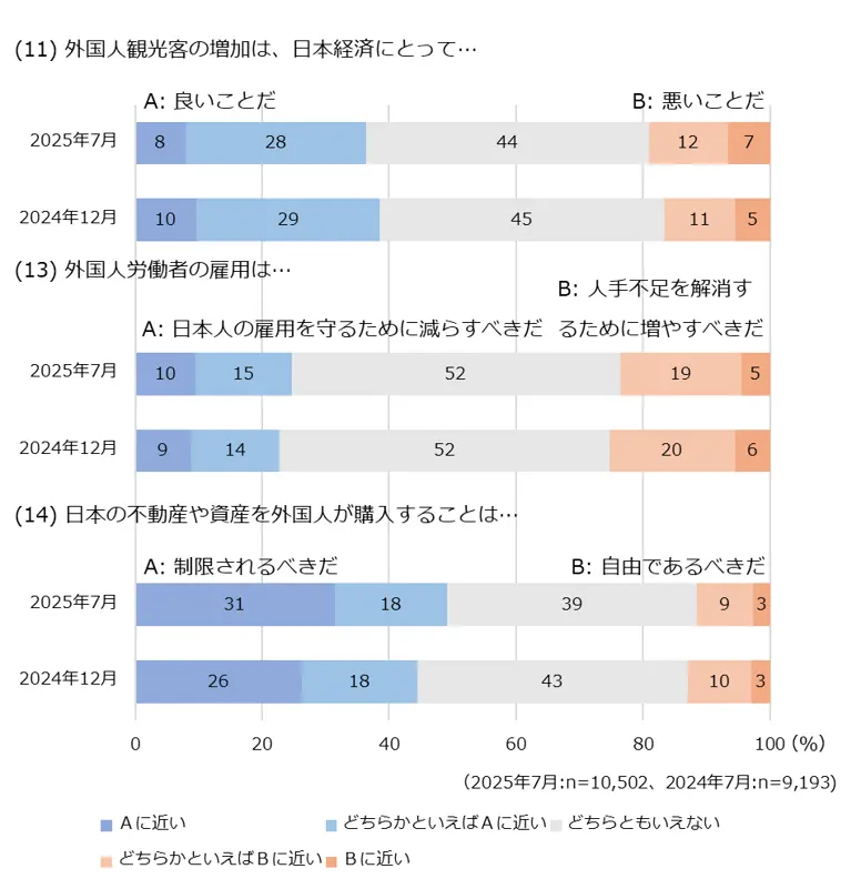 図6-3　外国人観光客、外国人労働者、不動産購入に関する意識