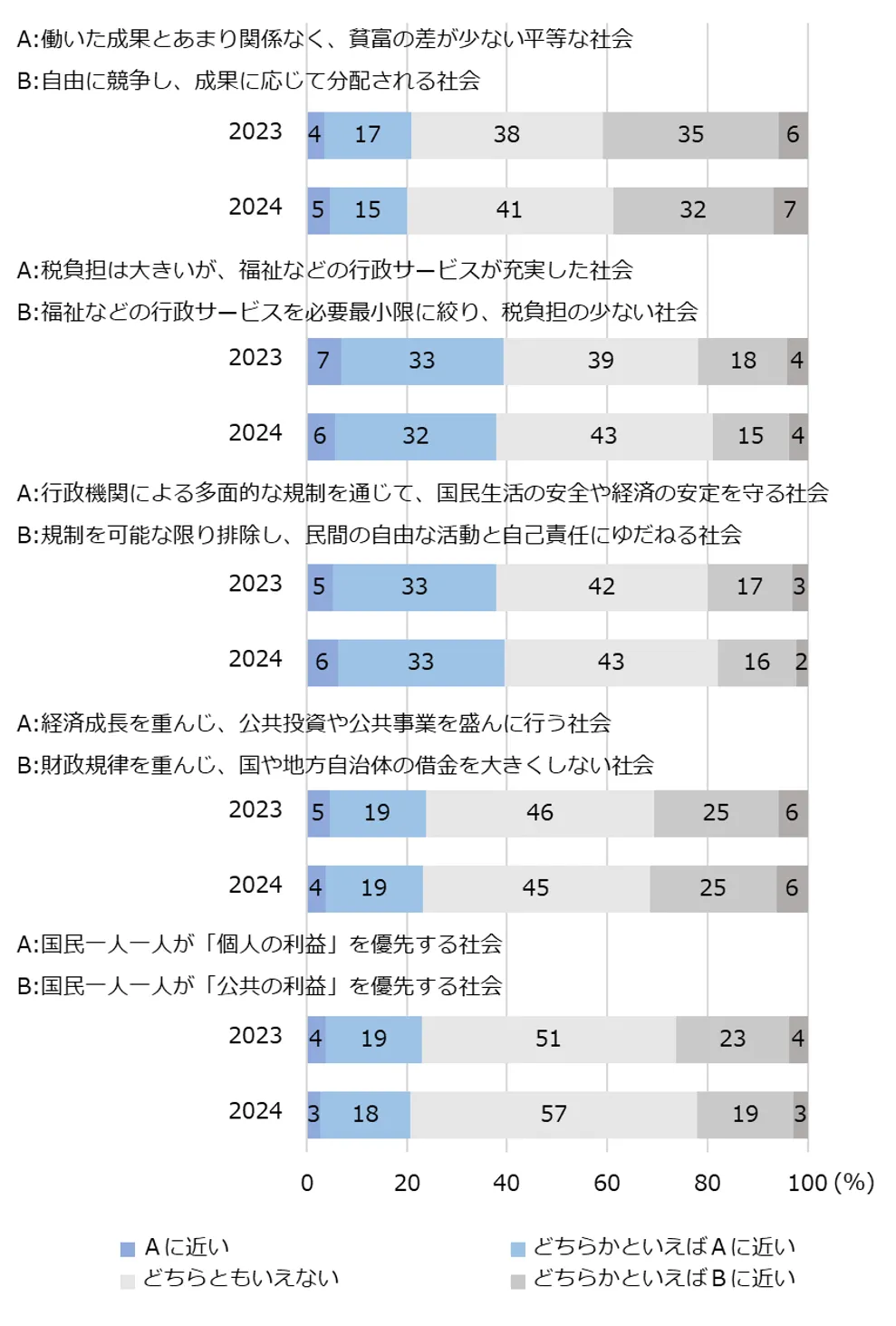 図3-3-2　理想とする日本の社会